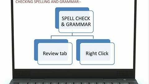 Class 4 Computer Chapter 3 Part 2