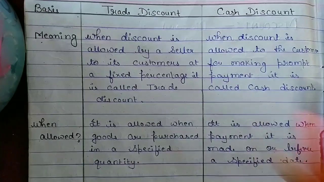 Difference Between Discount And Cash Discount