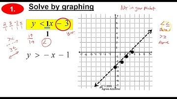 Algeba 1B Credit 5 12.2 Graphing Inequalities (Part 1)