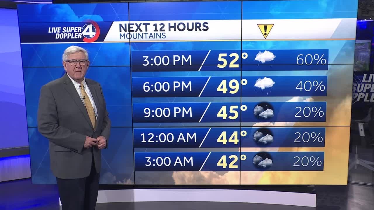 Storms Move Out, Sunny Weather Moves In - YouTube