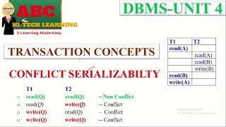 CONFLICT SERIALIZABILITY IN TRANSACTIONS