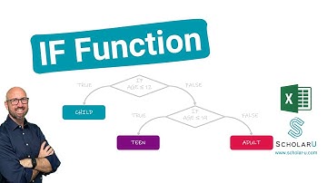 IF Function using Spreadsheets
