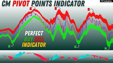 Ultimate RSI Indicator: New RSI Will Make You RICH! Always Trade With The Trend