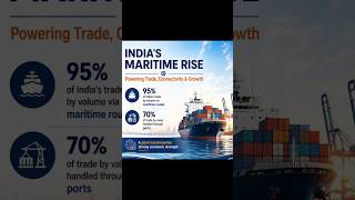 India's maritime sector is a vital economic pillar #investing #ecommerce #economy #development #ai