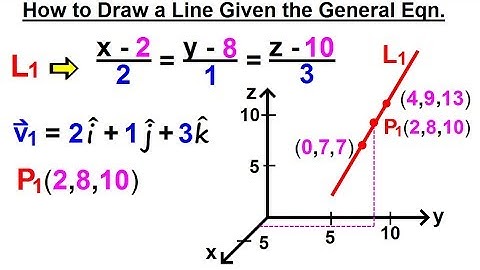 Calculus 3: Ch 2.1 Lines and Vectors in 3-D (20 of 20) How to Draw a Line, Given Equation