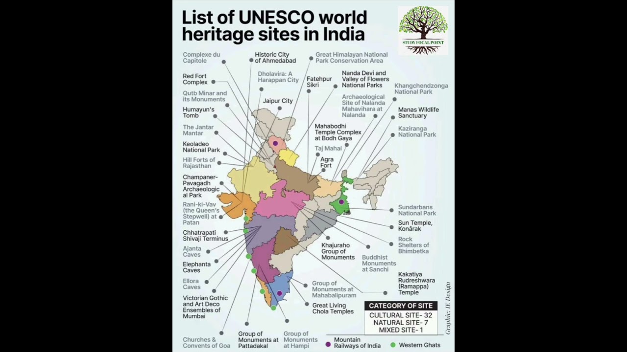 list of UNESCO world heritage sites in India| 