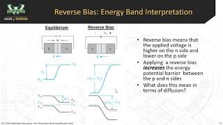 Final Exam review (diodes and MOSFETs)
