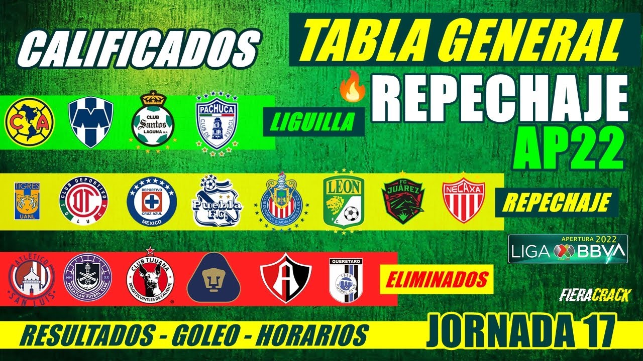✅🔥 TABLA de POSICIONES y RESULTADOS Jornada 17 Liga mx APERTURA 2022 TABLA GENERAL ⚽ REPECHAJE LIST