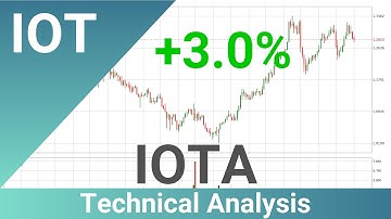 Daily Update IOTA | How To Read/Understand Technical Trend Analysis? | FAST&CLEAR | 03.Oct.2021