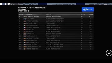 #1st Position : Grid Autosport Custom Edition #Gameplay