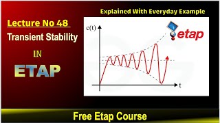 Lecture 49 What is Transient Stability What is Synchronism Free etap course