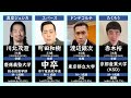 【中卒に高学歴も】M-1ファイナリスト学歴一覧【2025】