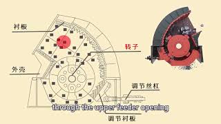 How hammer crusher works