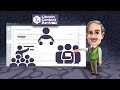 Lincoln Content Bank Overview