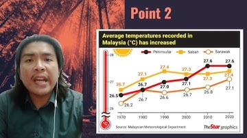 ELC 590 (NBS9A) - INFORMATIVE SPEECH [WHY WE SHOULD STOP GLOBAL WARMING]