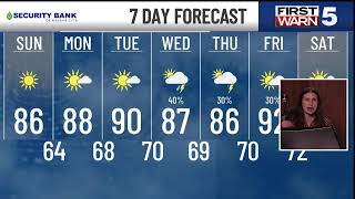 LIVE Beautiful weekend continues when heat and rain return