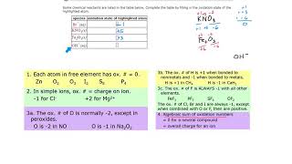 ALEKS - Assigning oxidation numbers (Example 2)