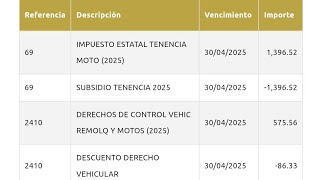 Como Saber Si Debo Tenencia De Moto Y Como Pagarla