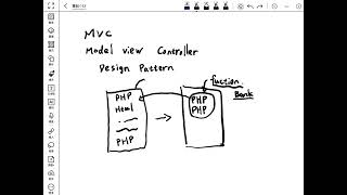 DesignPattern MVC 