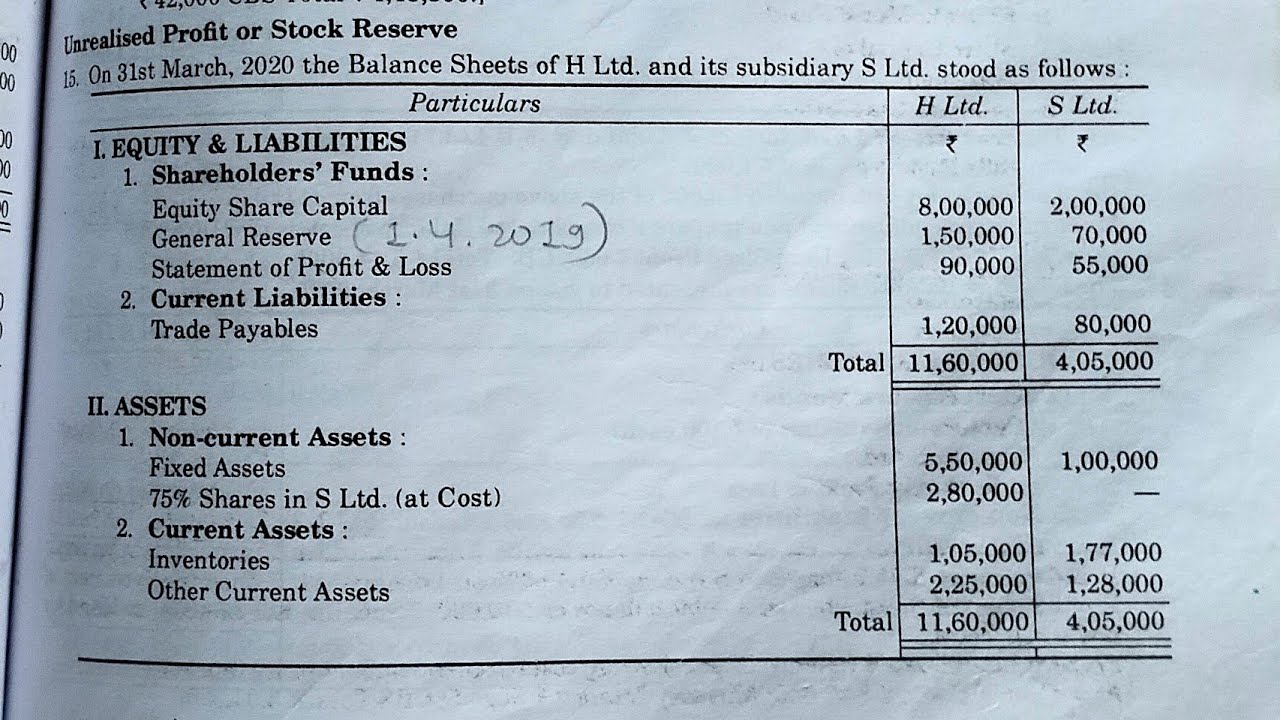 Sol. of que no. 15,16,17,18,19&20 of Consolidated BalanceSheet of