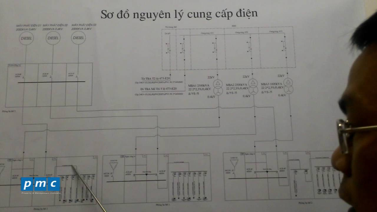 Giới thiệu sơ đồ cung cấp điện của tòa nhà - youtube