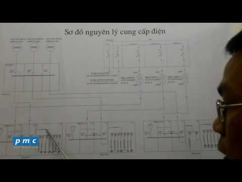Video Giới thiệu sơ đồ cung cấp điện của tòa nhà - youtube