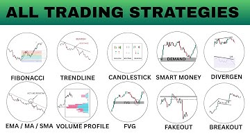 All Trading Strategies Explained In 11 Minutes | For Beginners To Advance Trader
