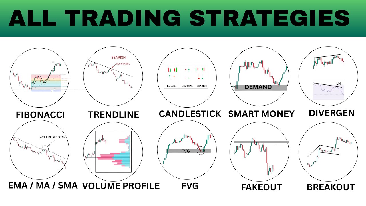 All Trading Strategies Explained In 11 Minutes | For Beginners To ...