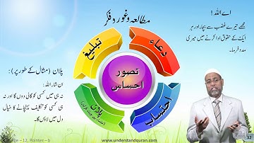 C4_Urdu - Quran Part | Baqarah Page 12 - Pointer B | Verse 85 | Understand Al-Quran