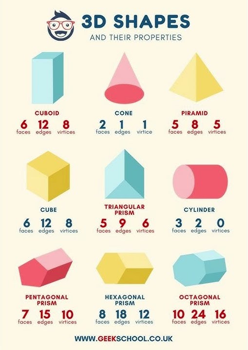 3D Shapes and Their Properties | 9 3D shapes