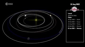 Animation Visualizing BepiColombo’s Journey to Mercury