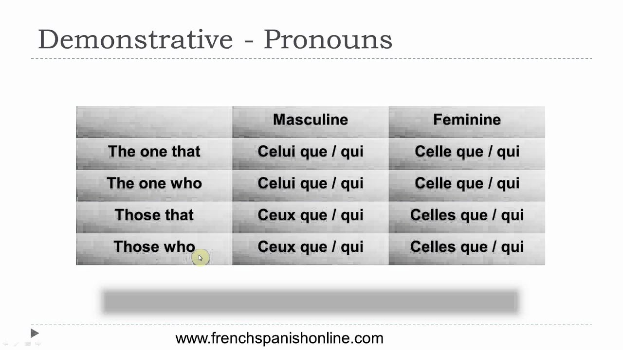 Demonstrative Pronouns In French YouTube