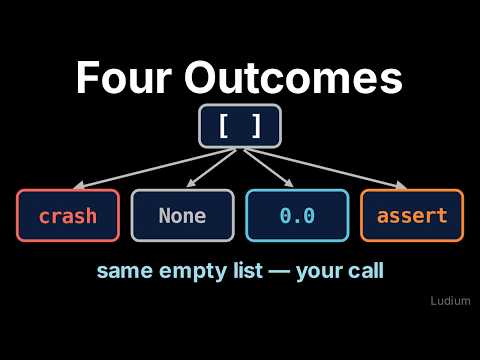 Introduction to CS | 13.4: One Empty List, Four Designs: Crash, None, Default, Assert