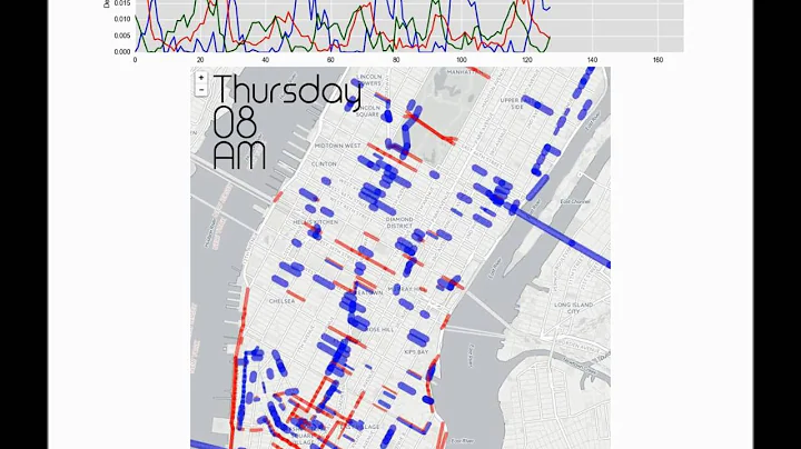 Big data and traffic patterns in Manhattan By Prof...