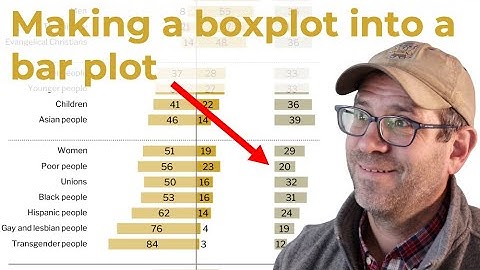Recreating a sentiment analysis visualization from the Pew Research Center in R with ggplot2 (CC351)
