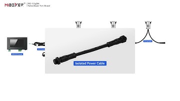 DMX512 Auto editing address products