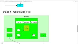Episode 2.2 Secret Configmaps