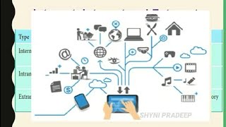 XII Computer Applications|Network Examples and Protocols|Chapter 11|Shyni Pradeep