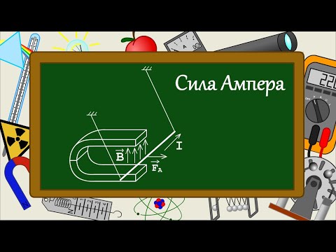 Сила Ампера