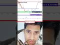 Xrp Price Prediction | Xrp news today | Solana Price Prediction | Bitcoin Price Prediction Btc News