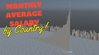 Monthly Average Salary by Country (After Taxes)! Video Comparison!