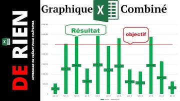 graphique avec ligne d