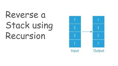 Reverse a Stack Using Recursion in Java | Explained in Hindi