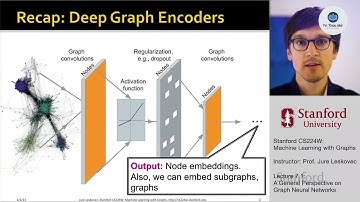 Stanford CS224W: Bài Giảng 7.1 - Tổng Quan Về Mạng Nơ-ron Đồ Thị GNNs | Học Máy Với Đồ Thị | Song...