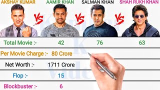 Akshay Kumar Vs Aamir Khan Vs Salman Khan Vs Shah Rukh Khan || Full Comparison 2022