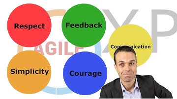 The Five Core Values of Extreme Programming (XP) - Compared to Scrum!