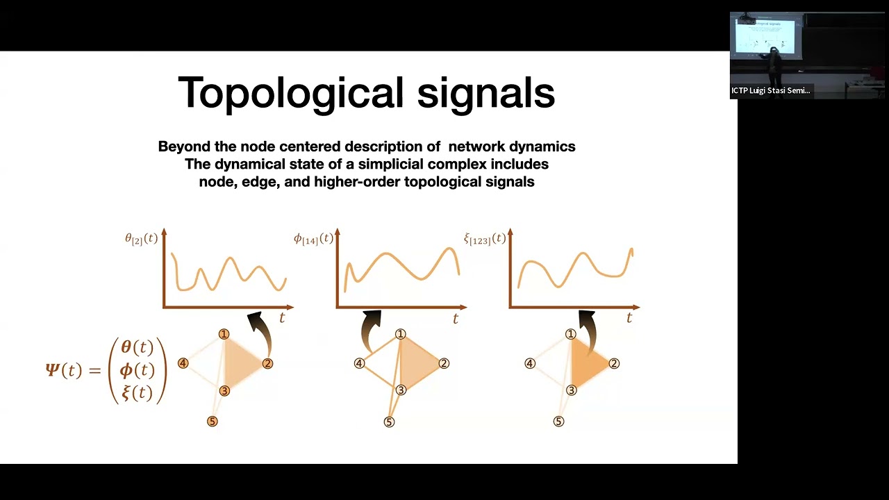 CMSP series of lectures on "Topology and dynamics of higher-order networks": lecture 1