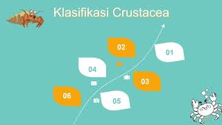 Arthropoda khusus "Crustacea & Insecta"