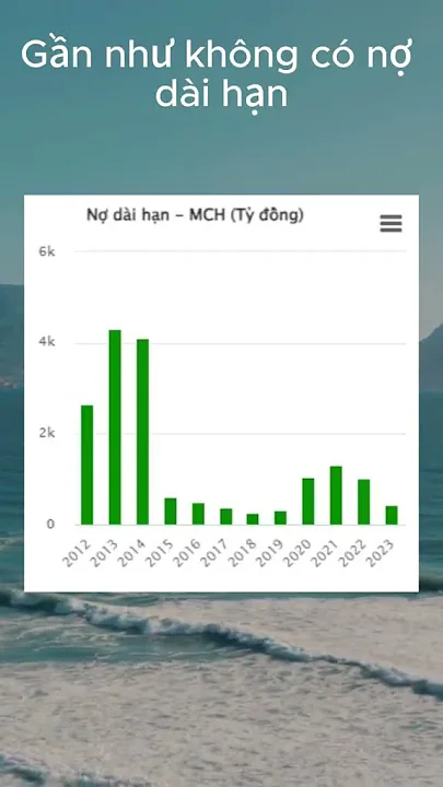 Masan Consumer (MCH): Doanh nghiệp có lợi thế cạnh tranh bền vững