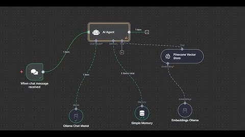 Building an AI Agent Workflow using n8n, Ollama, and Pinecone for Intelligent Chat Automation